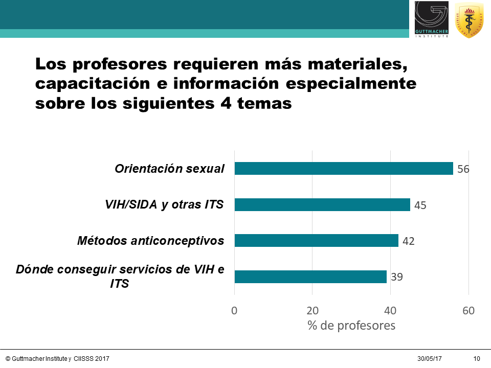 Diapositiva10